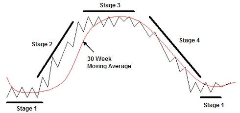 StageAnalysis.jpg