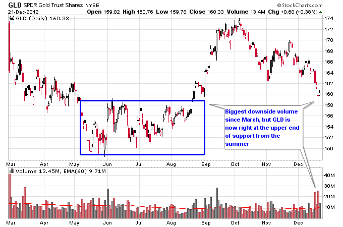 gld