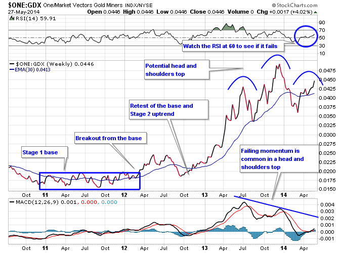 gdx