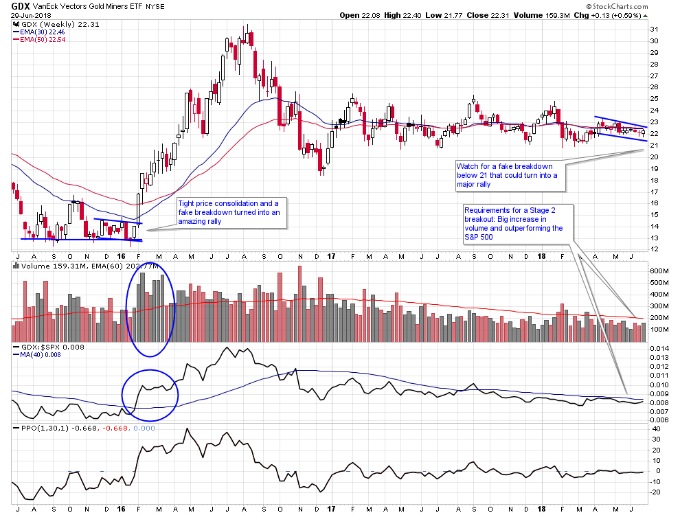 Stock Market Volume Chart 2016