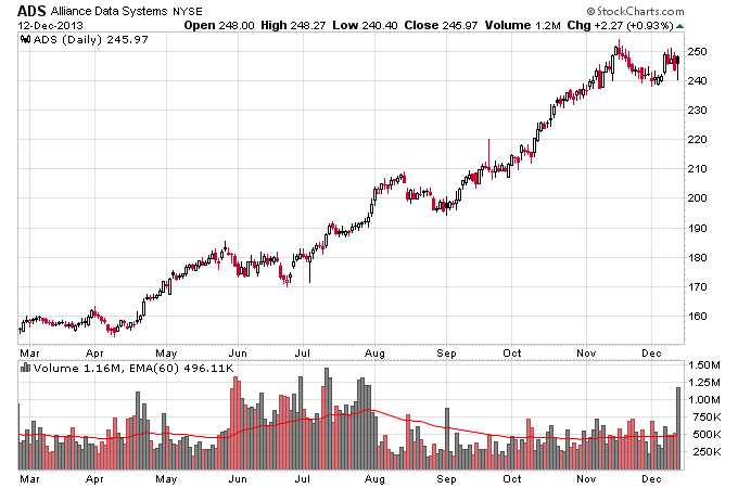 ADS_12-12-2013.png
