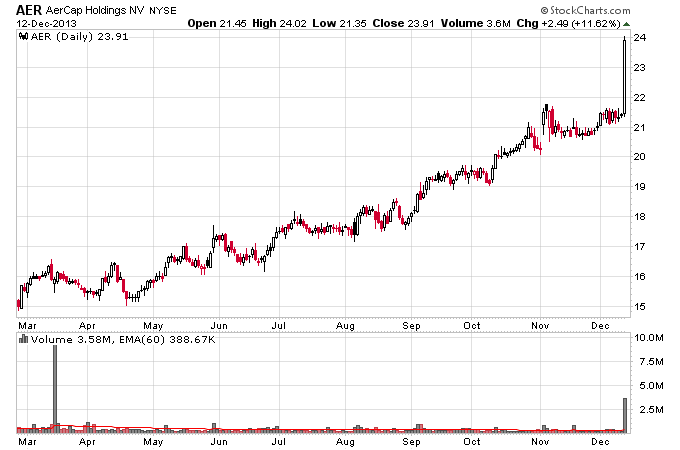 AER_12-12-2013.png
