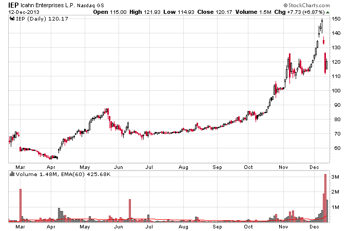 IEP_12-12-2013.png