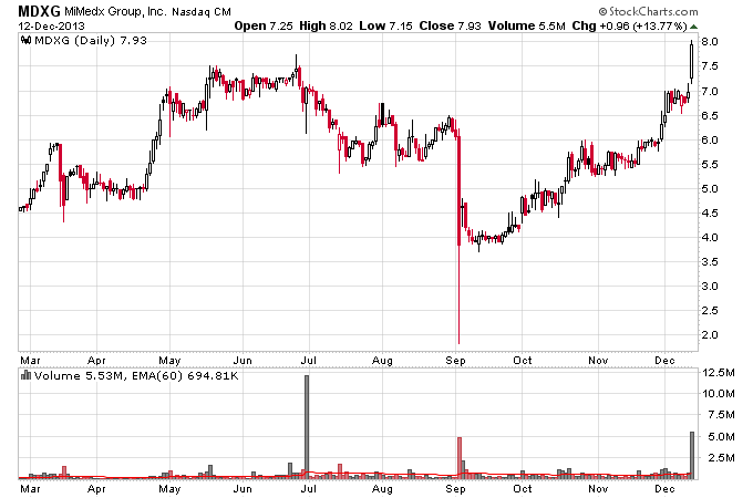 MDXG_12-12-2013.png