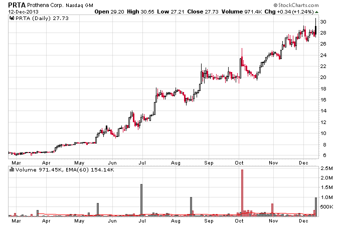PRTA_12-12-2013.png