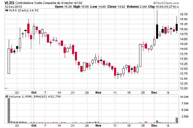 VLRS_12-12-2013.png